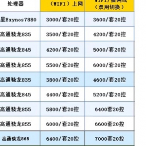 315���(hu��)�ع�����C(j��)�ڻҮa(ch��n)�I(y��)朣����ع��~̖(h��o)�ѷ��