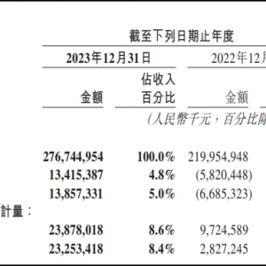 ���F(tu��n)2023��I(y��)�����I��2767�|Ԫ��������139�|Ԫ
