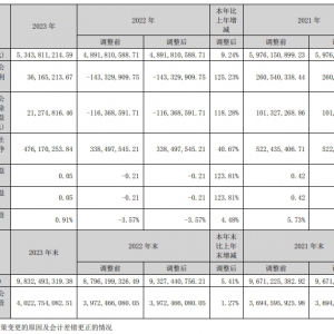 �V�ٹɷ�2023��I(y��)����Ť̝��ӯ��0.36�|Ԫ