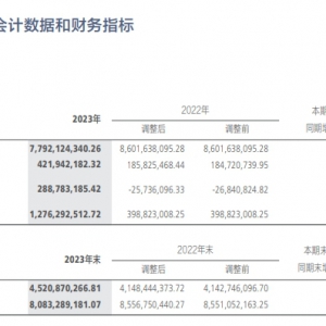 ̫ƽ�B2023��I(y��)����������ͬ�����L127.06�������]��940��