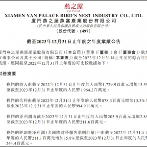 ��֮��2023��I(y��)�����I�����L13.5%��19.64�|Ԫ