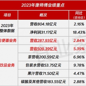 ������2023��ؔ(c��i)��(b��o)���Ʒ��K�I��ͻ��500�|