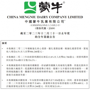 ��ţ2023��I(y��)�����I�����L6.5%��986.24�|Ԫ