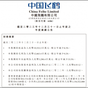 �w�Q�̷�2023��I(y��)���������p��33.5%��32.9�|Ԫ