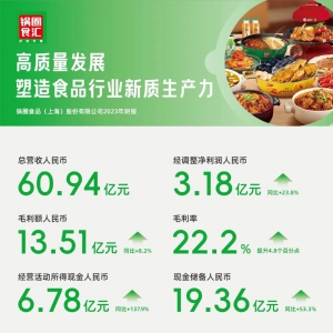 �Ȧ2023��I(y��)�����I�ս�61�|���T�곬�^1�f��