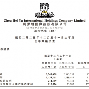 �ܺ���2023��ؔ(c��i)��(b��o)���I��27�|Ԫ��������ͬ�����L357%