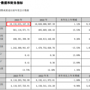 �t���B�i2023��I�I(y��)���룬�I�����L1.12%��101.33�|Ԫ