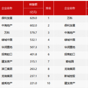 �ُ�(qi��ng)����3���N�ۘI(y��)�������������l(f��)չ���к��خa(ch��n)���f��λ��ǰ����