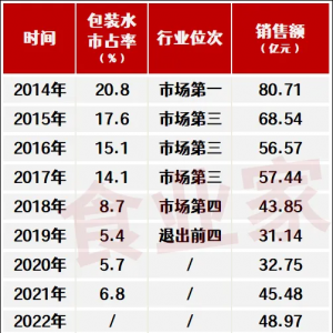 ���������bˮ�I��53�|Ԫ���B�m(x��)���ꌍ�F(xi��n)�����L