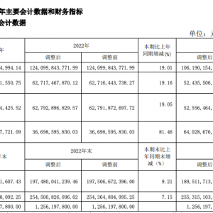�F��é�_2023���������L19%���״��_�ɠI�ա��������pǧ�|��Ŀ��