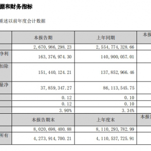 �t���B�i�l(f��)��һ���ȘI(y��)�������F(xi��n)�׼����_�T�t��