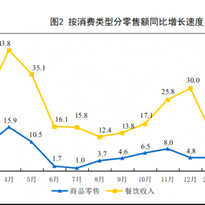 һ����������MƷ���ۿ��~120327�|Ԫ�����ۘI(y��)�B(t��i)�г������L2.2%