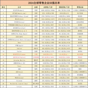 2024��ȫ��������50�����������Ͱͺ��������ϰ�