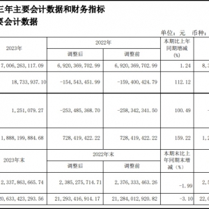 �W�����F2023��I(y��)�����I��70�|Ԫ�����F(xi��n)Ť̝��ӯ