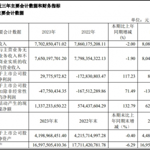 ��Ⱥ�ɷ�2023��I����r���I��77�|�����F(xi��n)Ť̝��ӯ