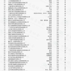 2023���Ї�(gu��)���������а����˼ѵ�һ��ȫ�ҵ���ǰʮ