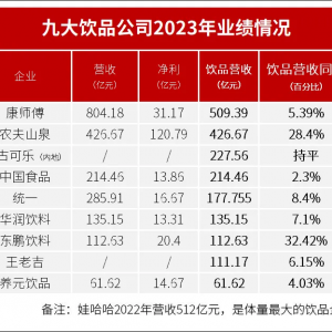 �Ʒ��I(y��)��(zh��n)����������509�|���ɿڿɘ�442�|���r(n��ng)��426�|