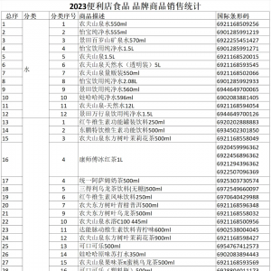 2023�Ї�(gu��)�����ꕳ�NƷ�l(f��)����ʳƷƷ����Ʒ�N�۽y(t��ng)Ӌ(j��)���x