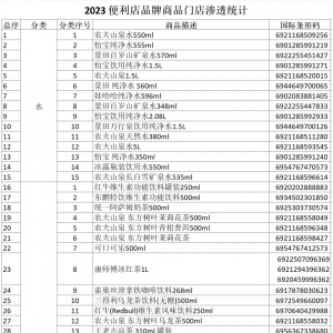 2023�Ї�(gu��)�����ꕳ�NƷ�l(f��)����Ʒ����Ʒ�T��B͸�y(t��ng)Ӌ(j��)���x