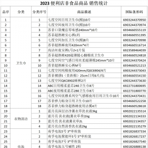 2023�Ї�(gu��)�����ꕳ�NƷ�l(f��)������ʳƷ��Ʒ�N�۽y(t��ng)Ӌ(j��)���x�������Σ�