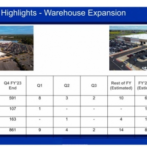 Costco�_�п͵������ȃ�����16.8�|��Ԫ��Ӌ�������_4���T��