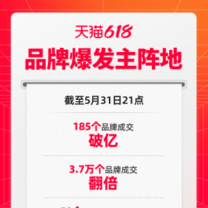 ��؈618�ڶ����_(k��i)�u(m��i)������5��31����9�c(di��n)185��(g��)Ʒ�Ƴɽ��ƃ|