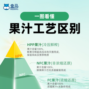 ���R�W(w��ng)�tHPP��֭�B����Ʒ�����a(ch��n)����֭���M(j��n)��next level