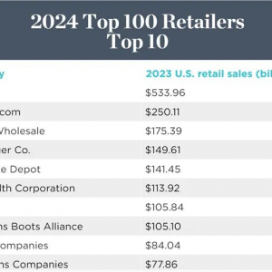 �������۰ُ�(qi��ng)��I(y��)������2024Top100���γ��t