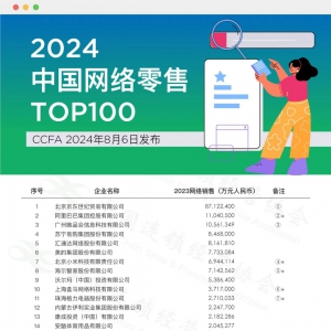 ���|��һ�����R��ʮ��2024�Ї��W(w��ng)�j(lu��)����TOP100��γ��t