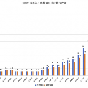 ��(du��)��(bi��o)ɽķ������ʳ��һ�ɡ�ȫ��(gu��)�׼ҕ�(hu��)�T���_(k��i)�I(y��)