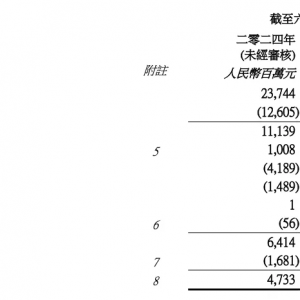 �A��(r��n)ơ���ϰ���I(y��)��(j��)���t���I(y��ng)��237.44�|Ԫ��������(r��n)��47�|Ԫ