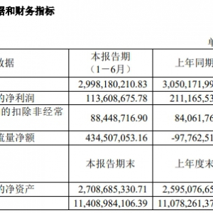 �y���ɷ��ϰ���I(y��)�����t���������½�46.2%��1.14�|Ԫ