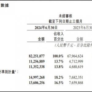 ���F2024������ȠI���_823�|��ͬ�����L21��