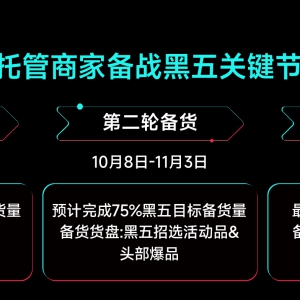 ���^(q��)��(n��i)�݈�GMV���q557%����(n��i)���I(l��ng)����TikTok Shop �l(f��)�������Ʒ3�������L����