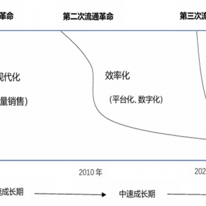 ���ƽ����(d��ng)ǰ���ۘI(y��)׃��Ďׂ�څ��