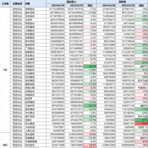 2024��ڶ����ȡ�����������I(y��)�l(f��)չָ��(sh��)���l(f��)��