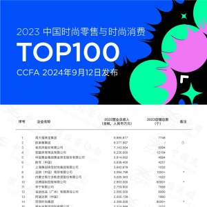 2023�Ї�(gu��)�r(sh��)�������c�r(sh��)�����M(f��i)TOP100�l(f��)��