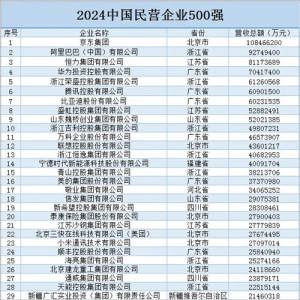 ���x�ϰ������|��һ��2024�Ї���I��I(y��)500��(qi��ng)���t���������Σ�