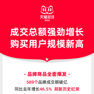 2024��؈�p11�ɽ����~�������L��589��Ʒ�Ƴɽ��~�ƃ|