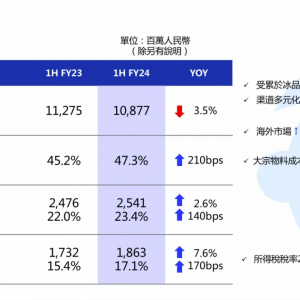 �Ї�����2024ؔ���ϰ���I(y��)������������7.6%��18.63�|Ԫ