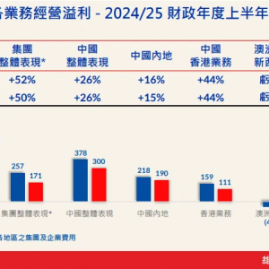 �S���̹������ژI(y��)����ë����������51.6%