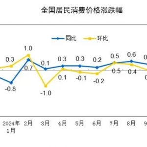 ���ҽy(t��ng)Ӌ(j��)�֣�11��ȫ���������M(f��i)�r(ji��)��ͬ���ϝq0.2%