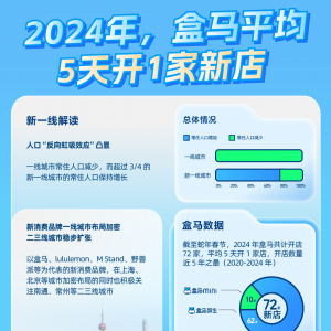 ƽ��5���_һ�ҵ������Rȫ��(gu��)�T�ꔵ(sh��)�_(d��)����430��