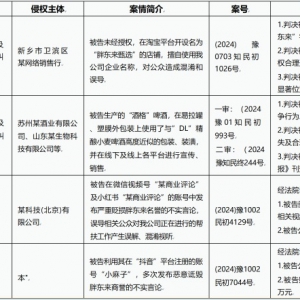 �֖|���l(f��)���P(gu��n)���֙�(qu��n)�О�̎���Ĺ�ʾ