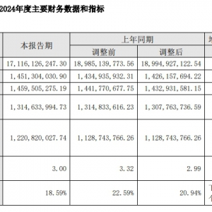 �ؑc��؛2024�������13.15�|��ͬ�����L0.53��