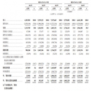 ��������ȫ���йɣ�Ӌ��2��12���ڸ۹�����