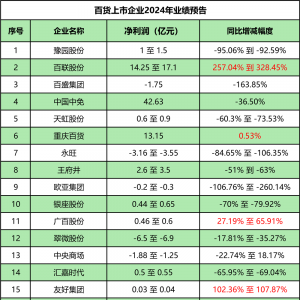 ��7�������½�����(li��n)����������������������23�Ұ�؛�̈��I(y��)���R�������y(t��ng)Ӌ(j��)����