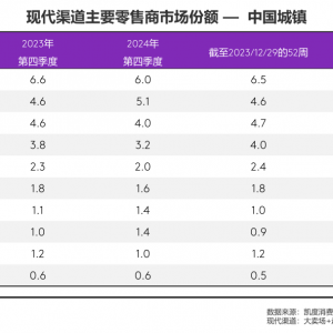 2024�Ї�����Ʒ�Ј����wƽ��(w��n)�����������ļ��ȳЉ�