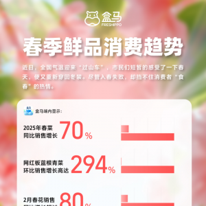 ���R�����괺��ͬ���N(xi��o)�����L(zh��ng)�_(d��)70��