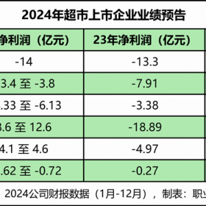 �I(y��)���A(y��)����t�����x��(li��n)�A���а��������ߵȳ���͸¶2025��Ӌ��